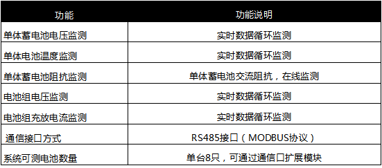 DKZ04蓄電池監(jiān)測系統(tǒng)基本功能