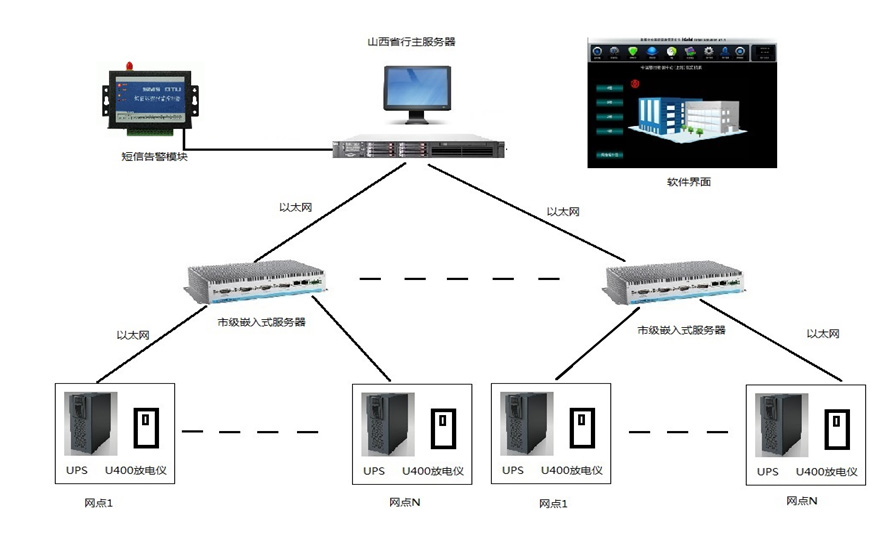 蓄電池遠程放電管理模塊---金融系統應用實例