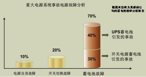 基于在線阻抗測(cè)試技術(shù)的蓄電池維護(hù)與管理.jpg